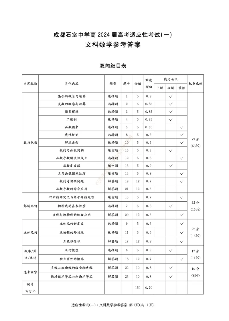 四川省成都石室中学2024届高三高考适应性考试（一）+文科数学试题(1)_2024年5月_025月合集_2024届四川省石室中学高三5月高考适应性考试（一）