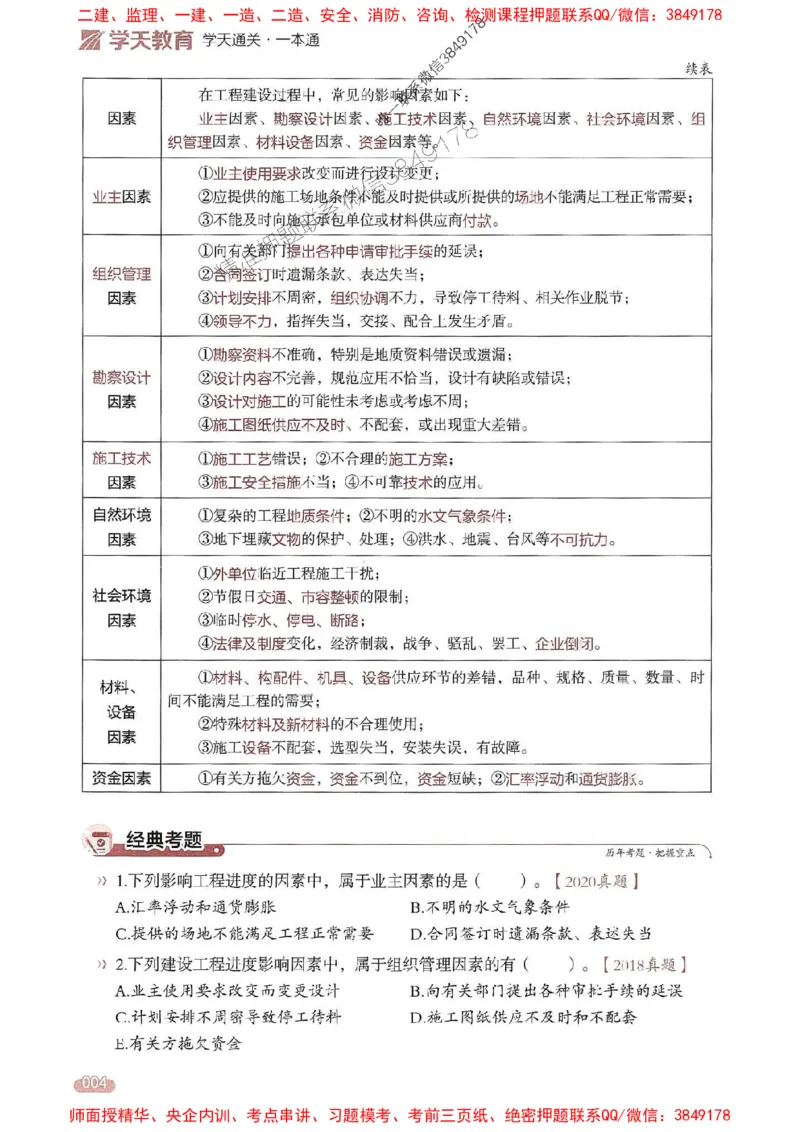 25年监理控制-学天一本通（精讲讲义）推荐_监理工程师_2025监理工程师_2025年监理工程师SVIP_2025年监理土建控制SVIP_01-精华文档✿电子教材✿历年真题