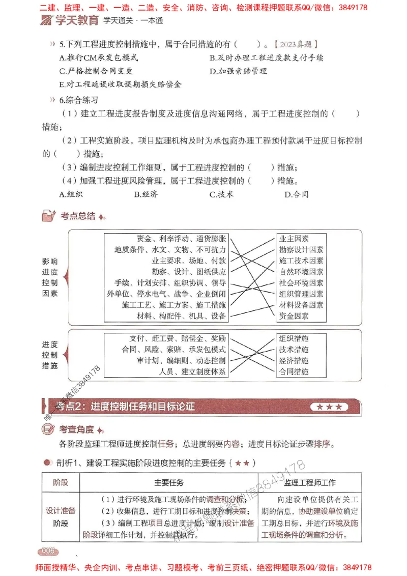25年监理控制-学天一本通（精讲讲义）推荐_监理工程师_2025监理工程师_2025年监理工程师SVIP_2025年监理土建控制SVIP_01-精华文档✿电子教材✿历年真题