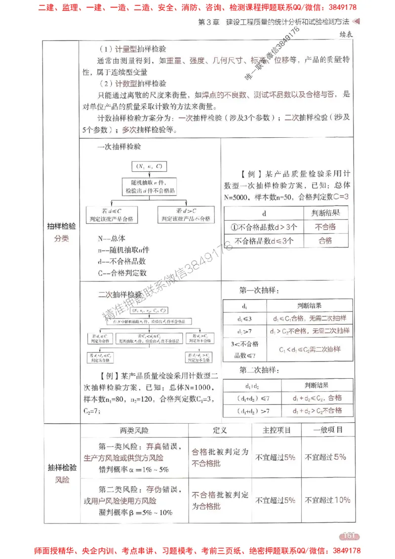25年监理控制-学天一本通（精讲讲义）推荐_监理工程师_2025监理工程师_2025年监理工程师SVIP_2025年监理土建控制SVIP_01-精华文档✿电子教材✿历年真题
