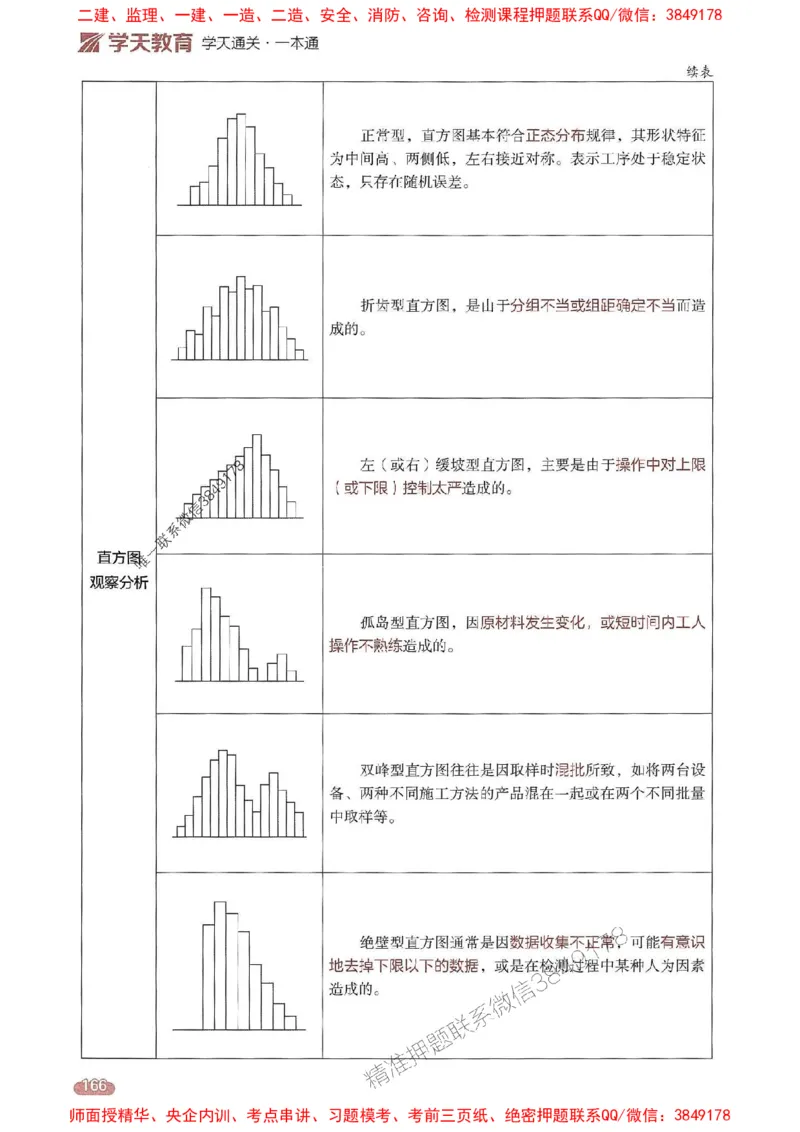 25年监理控制-学天一本通（精讲讲义）推荐_监理工程师_2025监理工程师_2025年监理工程师SVIP_2025年监理土建控制SVIP_01-精华文档✿电子教材✿历年真题