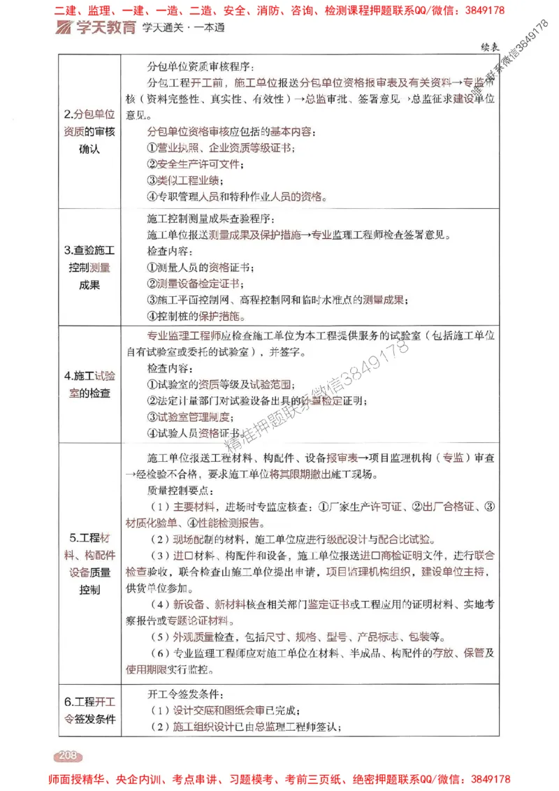 25年监理控制-学天一本通（精讲讲义）推荐_监理工程师_2025监理工程师_2025年监理工程师SVIP_2025年监理土建控制SVIP_01-精华文档✿电子教材✿历年真题