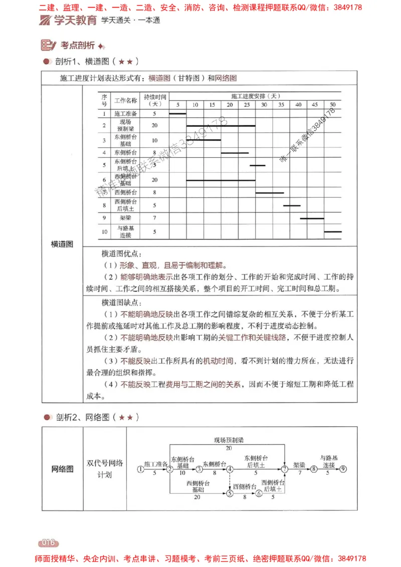 25年监理控制-学天一本通（精讲讲义）推荐_监理工程师_2025监理工程师_2025年监理工程师SVIP_2025年监理土建控制SVIP_01-精华文档✿电子教材✿历年真题