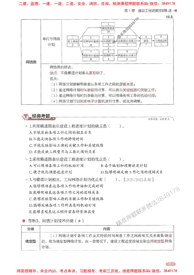 25年监理控制-学天一本通（精讲讲义）推荐_监理工程师_2025监理工程师_2025年监理工程师SVIP_2025年监理土建控制SVIP_01-精华文档✿电子教材✿历年真题