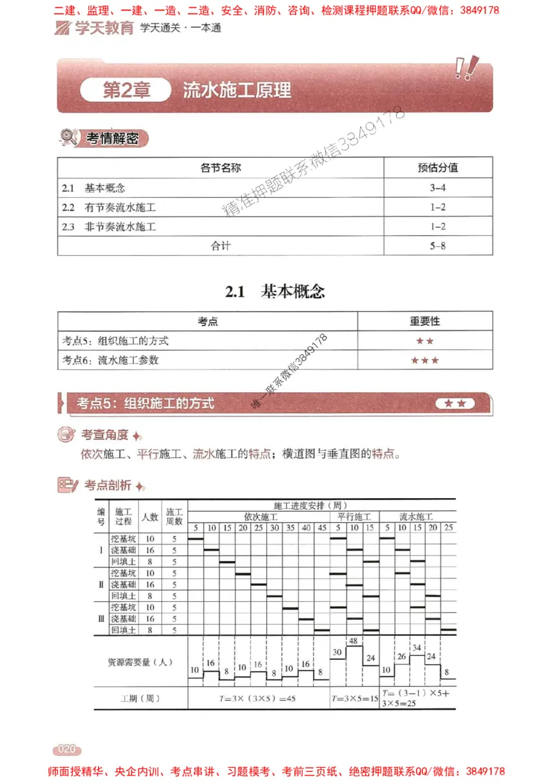 25年监理控制-学天一本通（精讲讲义）推荐_监理工程师_2025监理工程师_2025年监理工程师SVIP_2025年监理土建控制SVIP_01-精华文档✿电子教材✿历年真题