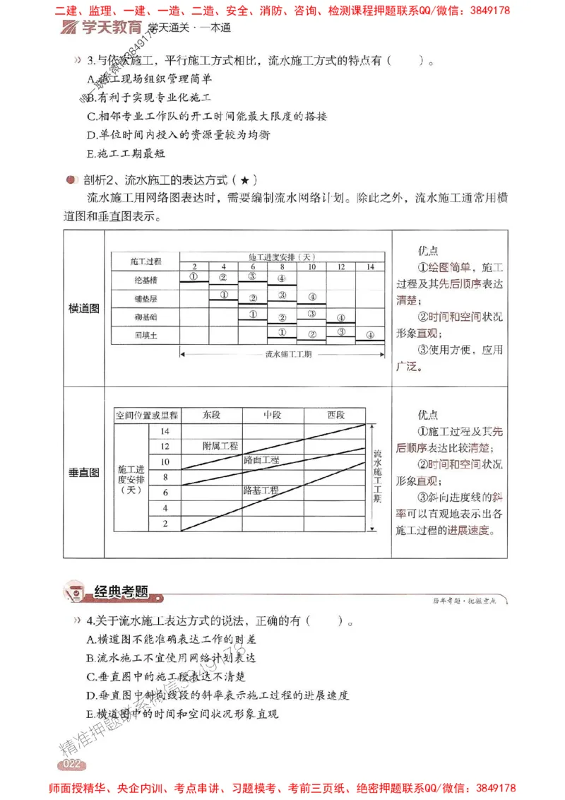 25年监理控制-学天一本通（精讲讲义）推荐_监理工程师_2025监理工程师_2025年监理工程师SVIP_2025年监理土建控制SVIP_01-精华文档✿电子教材✿历年真题