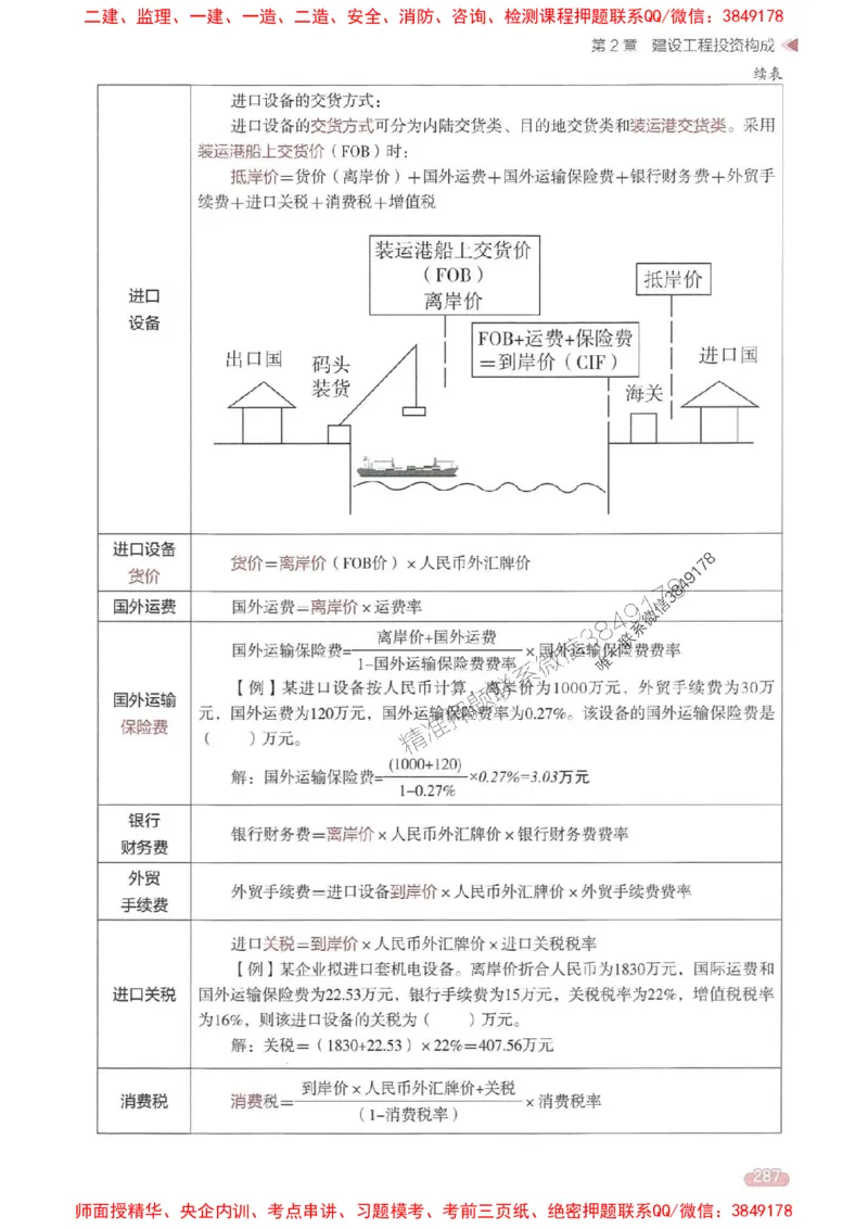 25年监理控制-学天一本通（精讲讲义）推荐_监理工程师_2025监理工程师_2025年监理工程师SVIP_2025年监理土建控制SVIP_01-精华文档✿电子教材✿历年真题