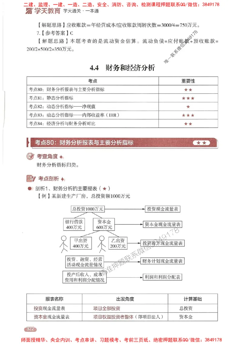 25年监理控制-学天一本通（精讲讲义）推荐_监理工程师_2025监理工程师_2025年监理工程师SVIP_2025年监理土建控制SVIP_01-精华文档✿电子教材✿历年真题