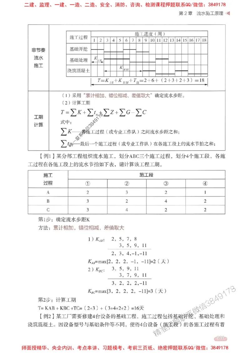 25年监理控制-学天一本通（精讲讲义）推荐_监理工程师_2025监理工程师_2025年监理工程师SVIP_2025年监理土建控制SVIP_01-精华文档✿电子教材✿历年真题