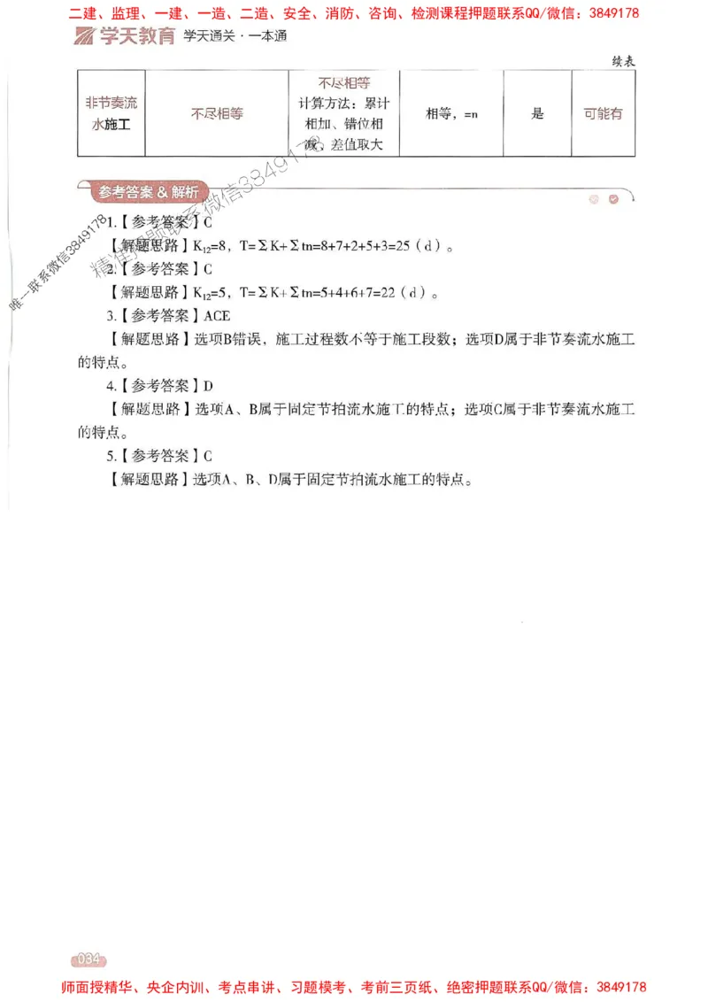 25年监理控制-学天一本通（精讲讲义）推荐_监理工程师_2025监理工程师_2025年监理工程师SVIP_2025年监理土建控制SVIP_01-精华文档✿电子教材✿历年真题