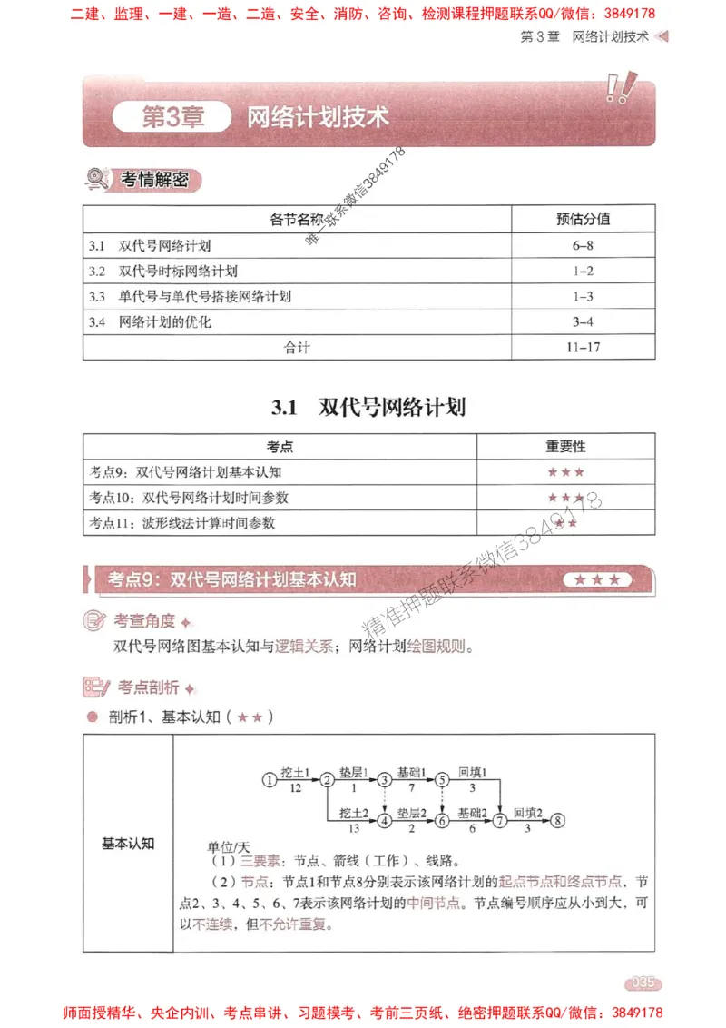 25年监理控制-学天一本通（精讲讲义）推荐_监理工程师_2025监理工程师_2025年监理工程师SVIP_2025年监理土建控制SVIP_01-精华文档✿电子教材✿历年真题