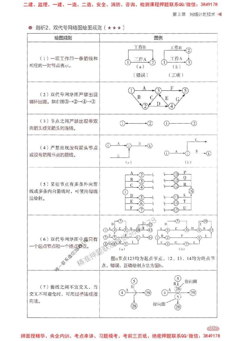 25年监理控制-学天一本通（精讲讲义）推荐_监理工程师_2025监理工程师_2025年监理工程师SVIP_2025年监理土建控制SVIP_01-精华文档✿电子教材✿历年真题