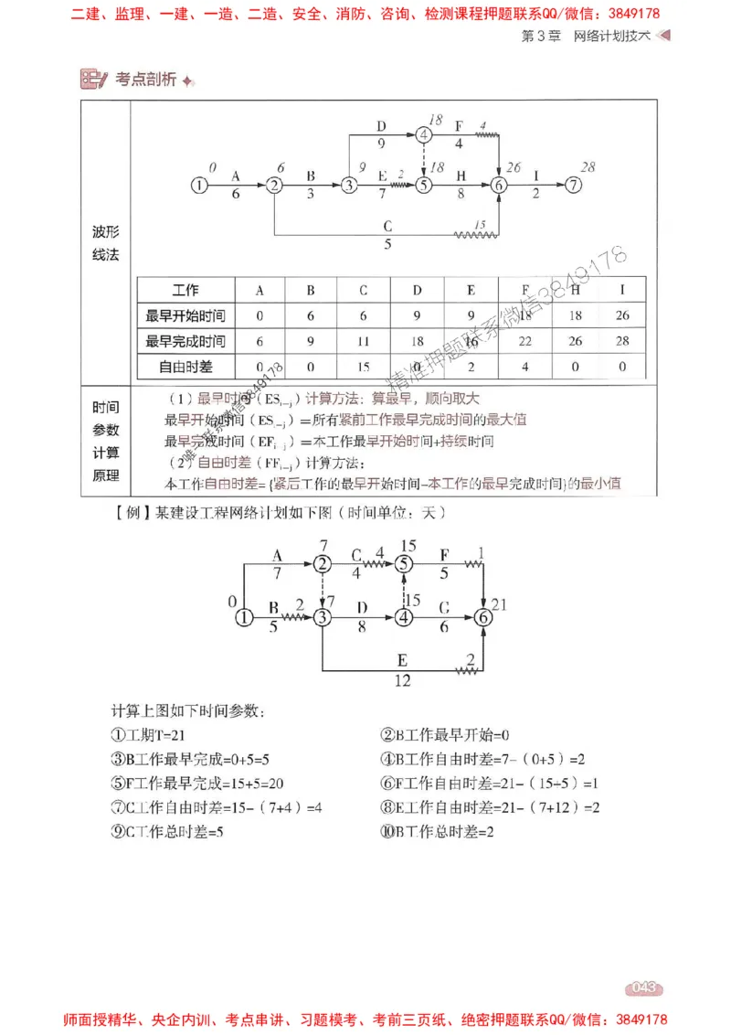 25年监理控制-学天一本通（精讲讲义）推荐_监理工程师_2025监理工程师_2025年监理工程师SVIP_2025年监理土建控制SVIP_01-精华文档✿电子教材✿历年真题
