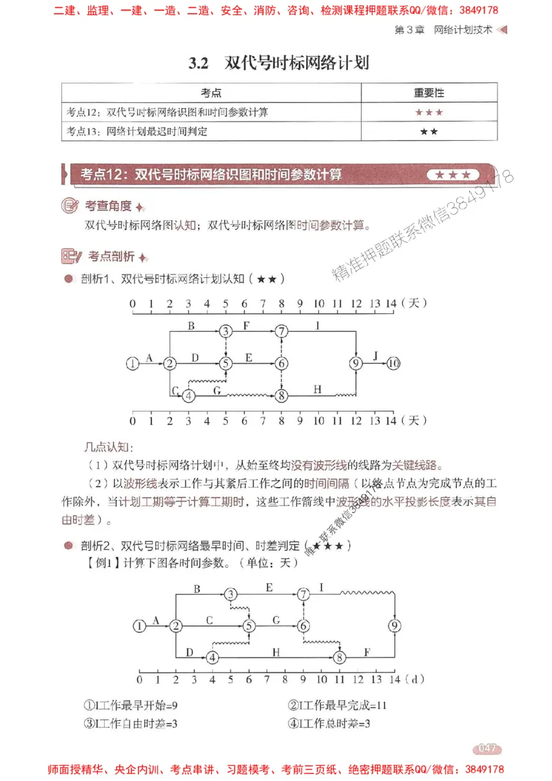25年监理控制-学天一本通（精讲讲义）推荐_监理工程师_2025监理工程师_2025年监理工程师SVIP_2025年监理土建控制SVIP_01-精华文档✿电子教材✿历年真题
