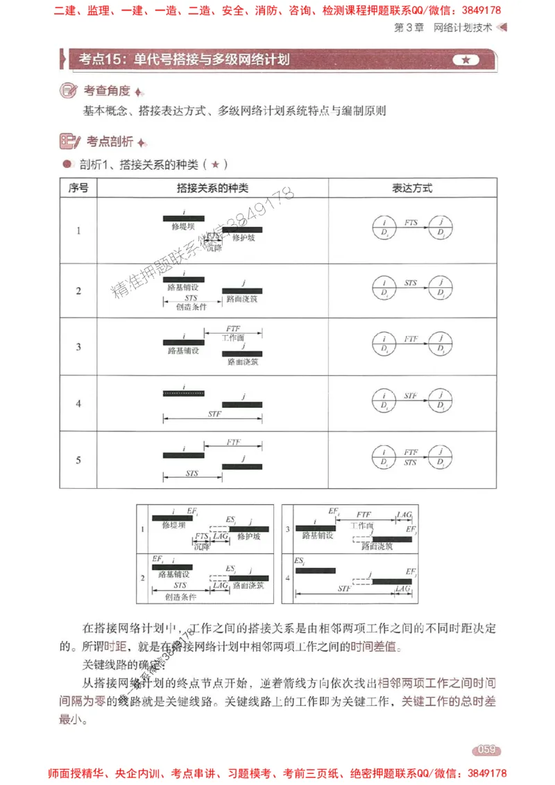 25年监理控制-学天一本通（精讲讲义）推荐_监理工程师_2025监理工程师_2025年监理工程师SVIP_2025年监理土建控制SVIP_01-精华文档✿电子教材✿历年真题
