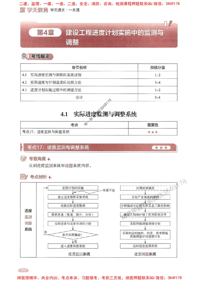 25年监理控制-学天一本通（精讲讲义）推荐_监理工程师_2025监理工程师_2025年监理工程师SVIP_2025年监理土建控制SVIP_01-精华文档✿电子教材✿历年真题