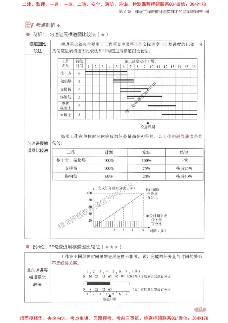 25年监理控制-学天一本通（精讲讲义）推荐_监理工程师_2025监理工程师_2025年监理工程师SVIP_2025年监理土建控制SVIP_01-精华文档✿电子教材✿历年真题