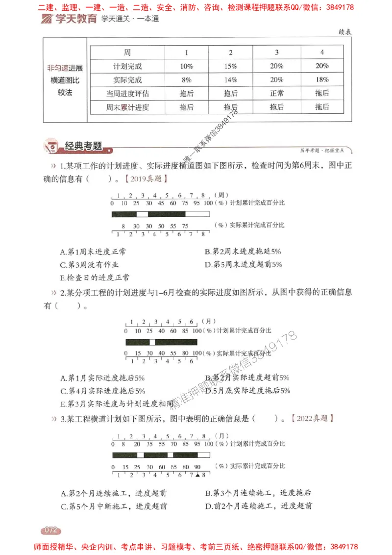 25年监理控制-学天一本通（精讲讲义）推荐_监理工程师_2025监理工程师_2025年监理工程师SVIP_2025年监理土建控制SVIP_01-精华文档✿电子教材✿历年真题