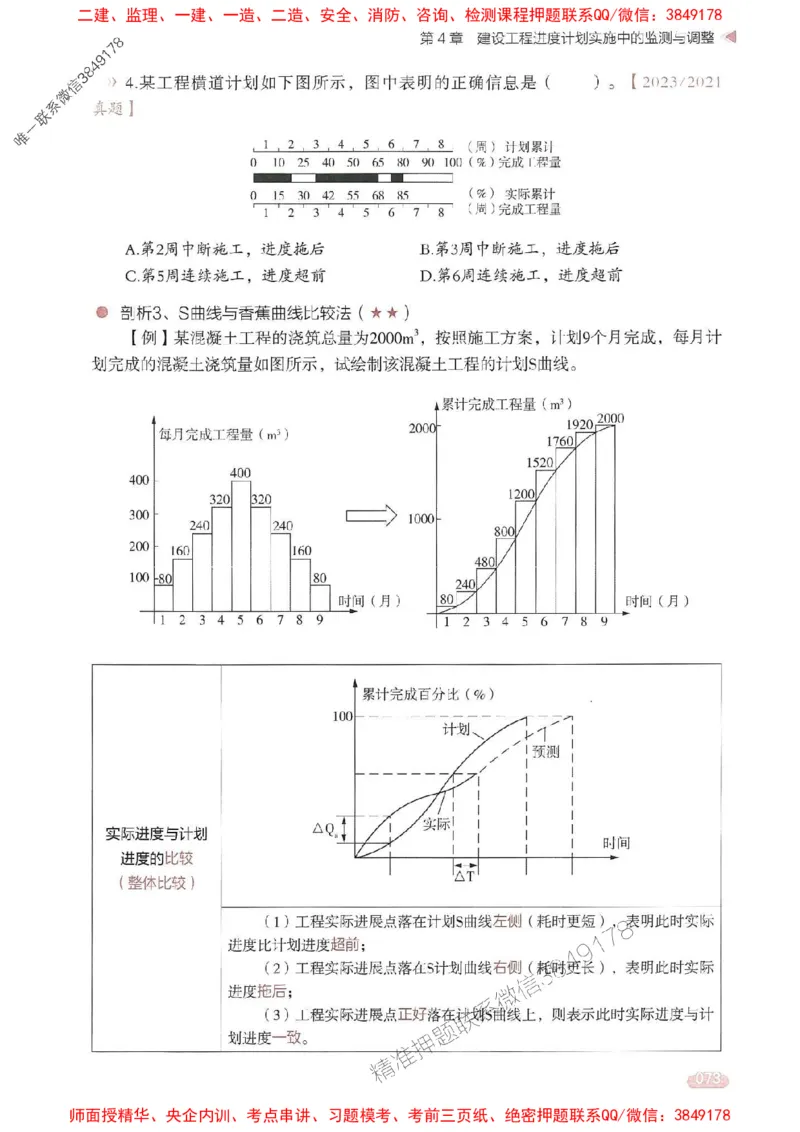 25年监理控制-学天一本通（精讲讲义）推荐_监理工程师_2025监理工程师_2025年监理工程师SVIP_2025年监理土建控制SVIP_01-精华文档✿电子教材✿历年真题