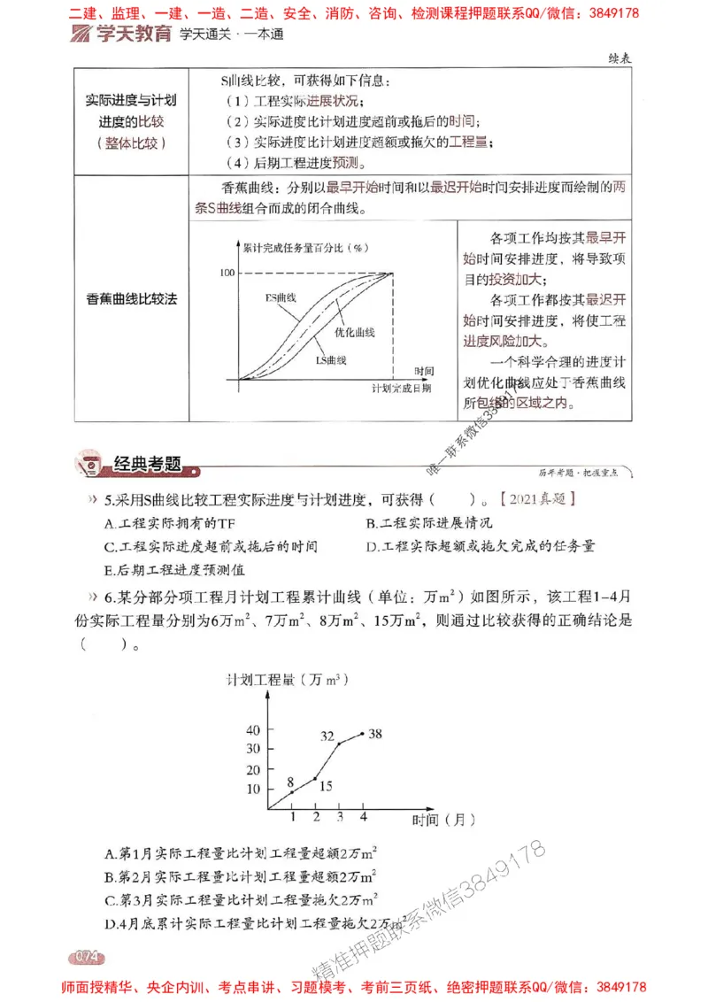 25年监理控制-学天一本通（精讲讲义）推荐_监理工程师_2025监理工程师_2025年监理工程师SVIP_2025年监理土建控制SVIP_01-精华文档✿电子教材✿历年真题