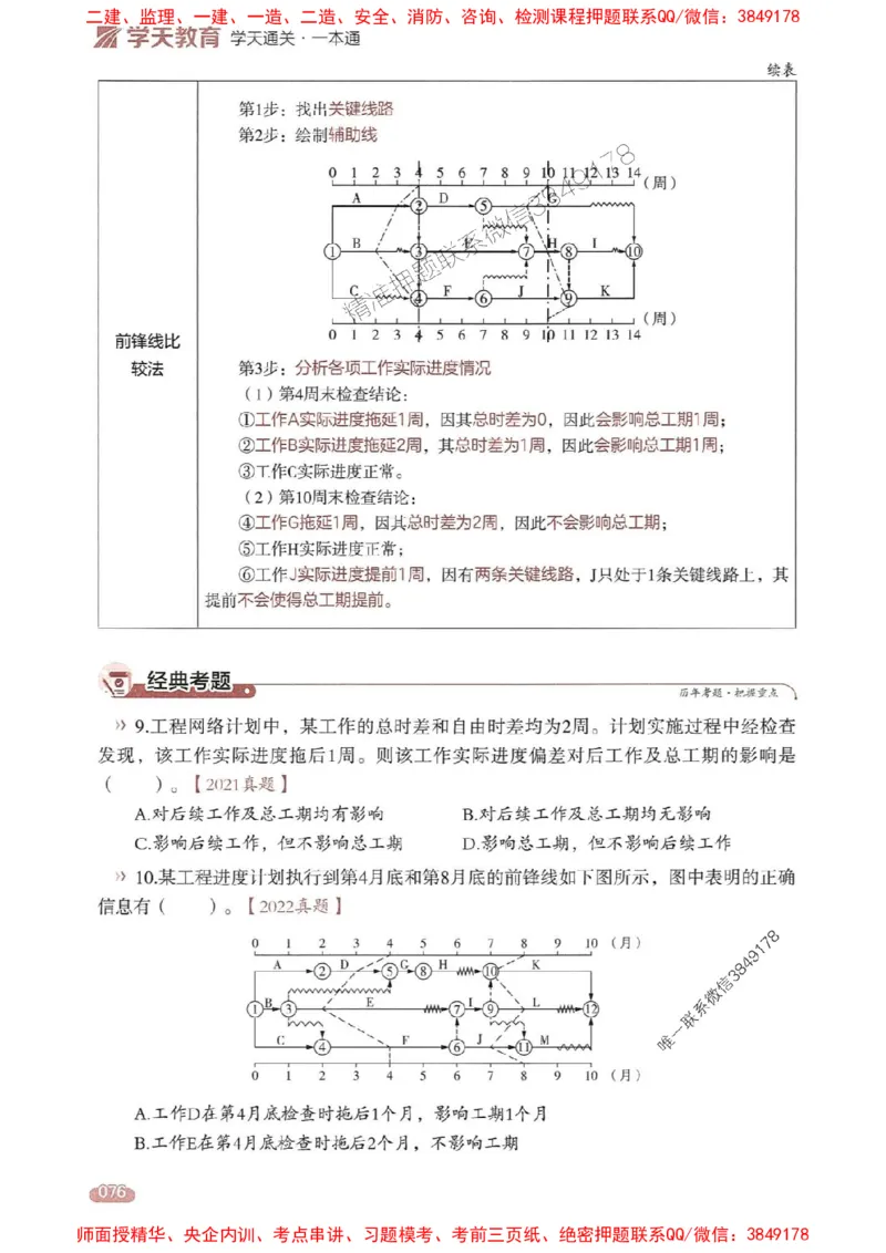 25年监理控制-学天一本通（精讲讲义）推荐_监理工程师_2025监理工程师_2025年监理工程师SVIP_2025年监理土建控制SVIP_01-精华文档✿电子教材✿历年真题