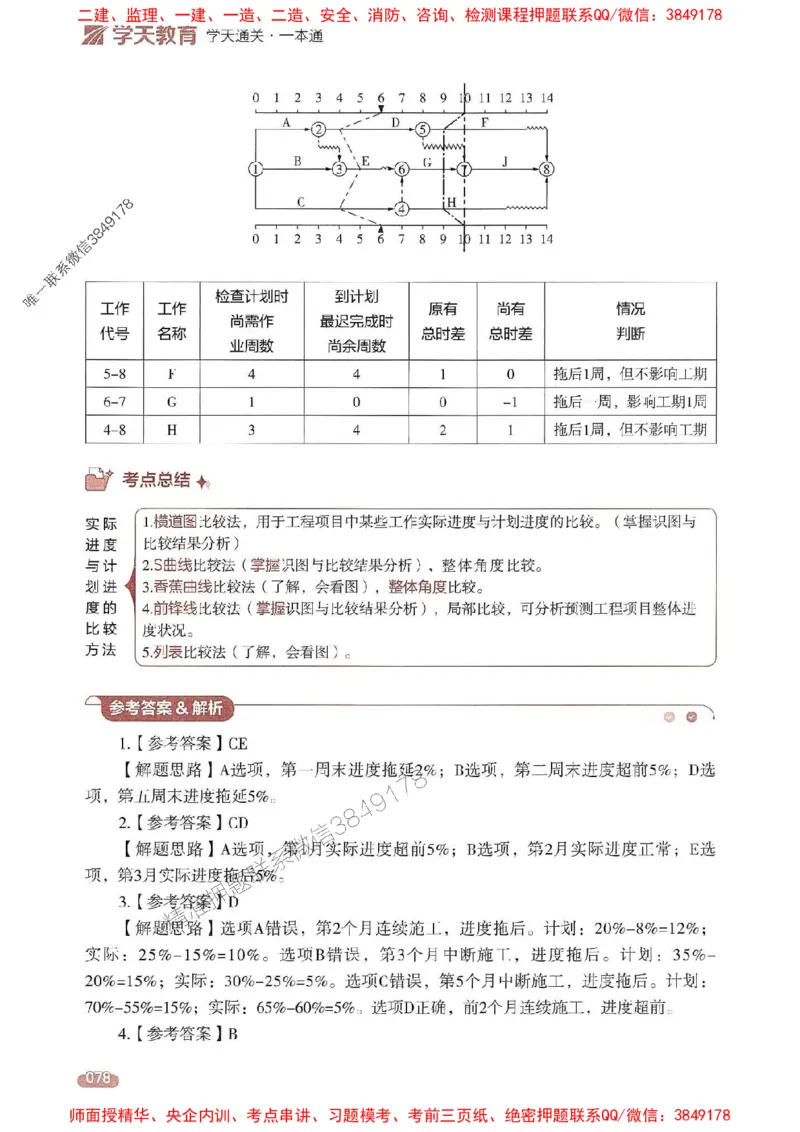 25年监理控制-学天一本通（精讲讲义）推荐_监理工程师_2025监理工程师_2025年监理工程师SVIP_2025年监理土建控制SVIP_01-精华文档✿电子教材✿历年真题