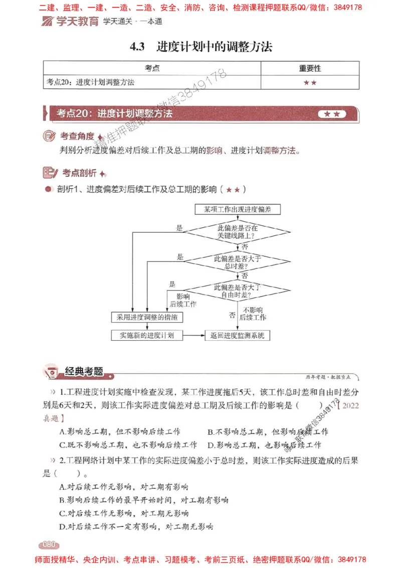 25年监理控制-学天一本通（精讲讲义）推荐_监理工程师_2025监理工程师_2025年监理工程师SVIP_2025年监理土建控制SVIP_01-精华文档✿电子教材✿历年真题