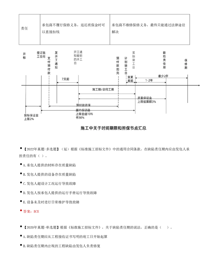 42-第6章-第四节-施工合同履行管理（一）_监理工程师_2025监理工程师_2025年监理工程师SVIP_2025年监理合同管理SVIP_02-基础精讲✿高端面授✿深度强化_讲义
