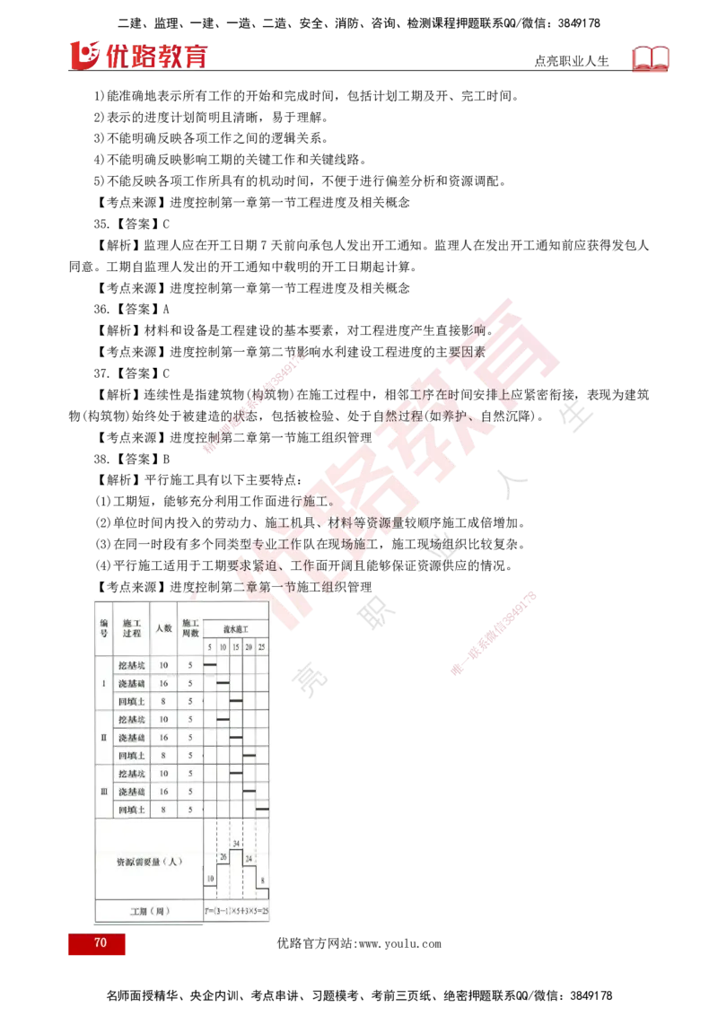 25监理《控制（水利）》经典甄题详解（打印版）_监理工程师_2025监理工程师_2025年监理工程师SVIP_2025年监理水利控制SVIP_03-习题精析✿实战特训✿模考通关_讲义