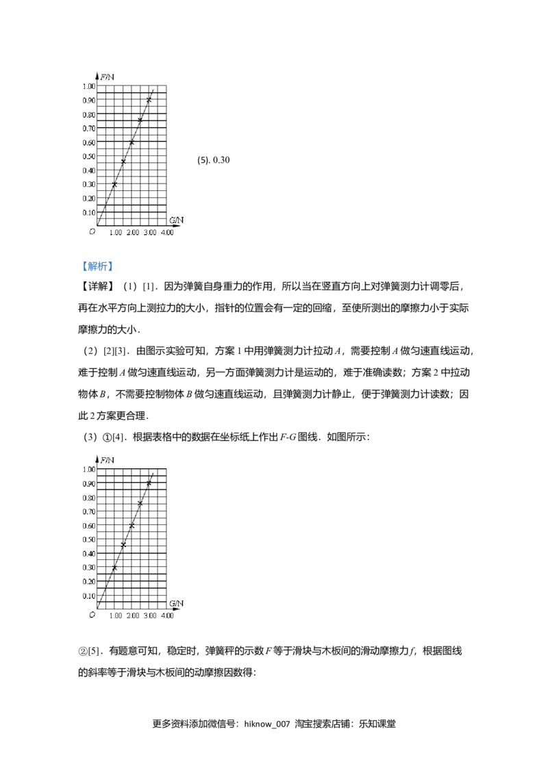 高一上学期期中考试自主练习物理试题Word版含解析02_E015高中全科试卷_物理试题_必修1_3.期中试卷