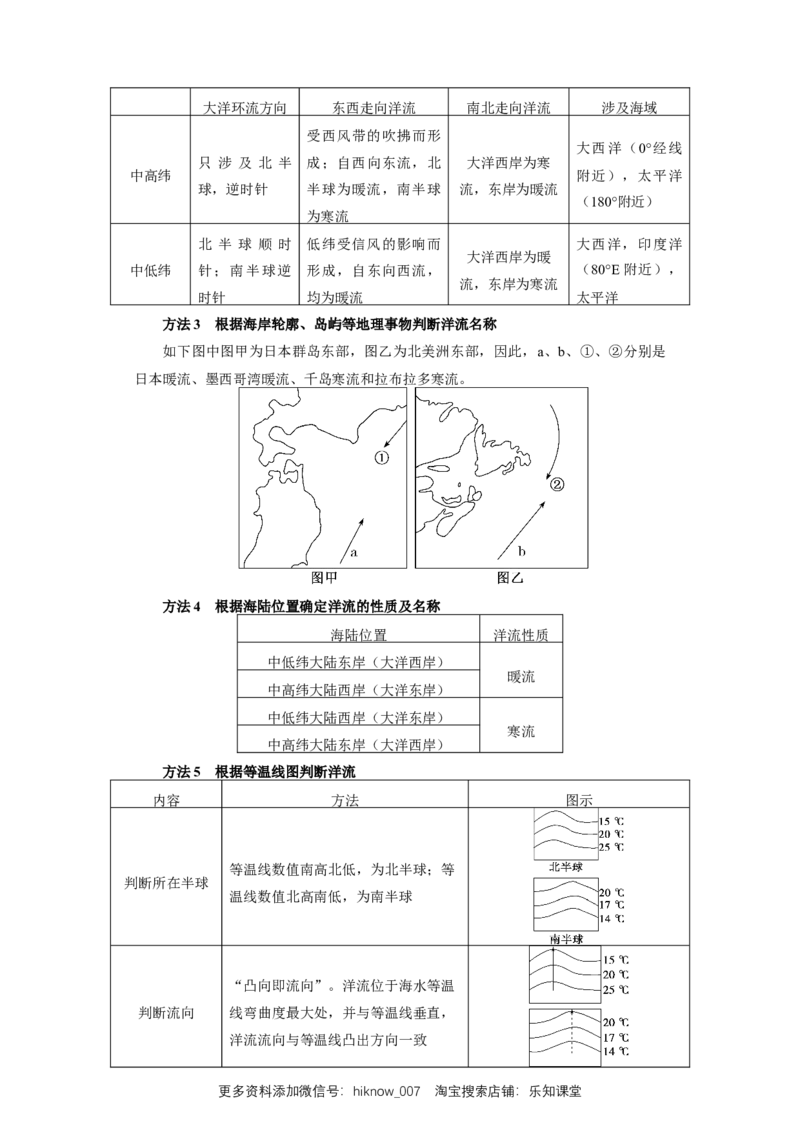选择性必修1第四章水的运动第二节_E015高中全科试卷_地理试题_选修1_2.同步练习_同步练习-第3套