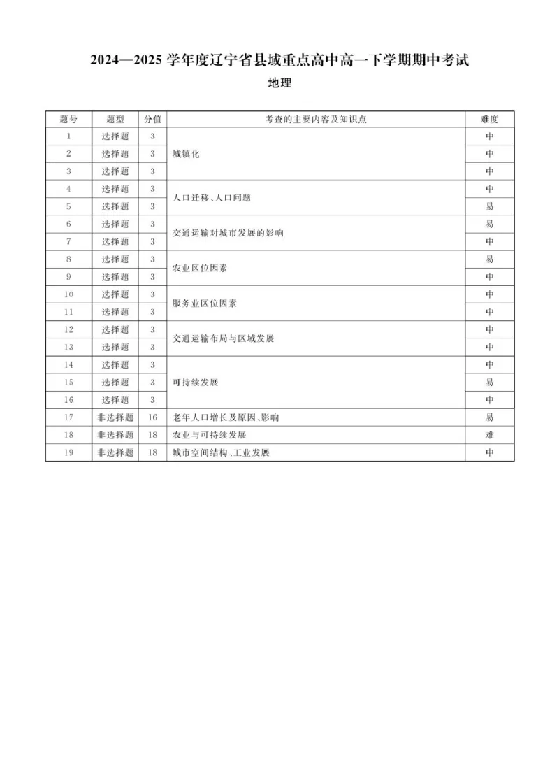 辽宁省县域重点高中2024-2025学年高一下学期期中地理试卷（图片版，含答案）_2024-2025高一（7-7月题库）_2025年05月试卷_0525辽宁省县域重点高中2024-2025学年高一下学期期中考试