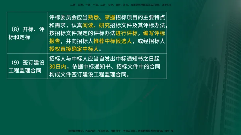 25年《监理概论》第5章（在线版）_监理工程师_2025监理工程师_2025年监理工程师SVIP_2025年监理概论法规SVIP_02-基础精讲✿高端面授✿深度强化