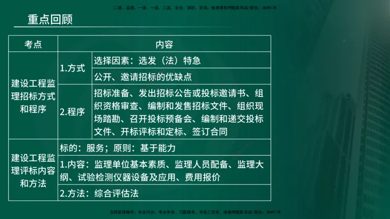 25年《监理概论》第5章（在线版）_监理工程师_2025监理工程师_2025年监理工程师SVIP_2025年监理概论法规SVIP_02-基础精讲✿高端面授✿深度强化