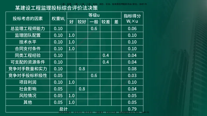 25年《监理概论》第5章（在线版）_监理工程师_2025监理工程师_2025年监理工程师SVIP_2025年监理概论法规SVIP_02-基础精讲✿高端面授✿深度强化