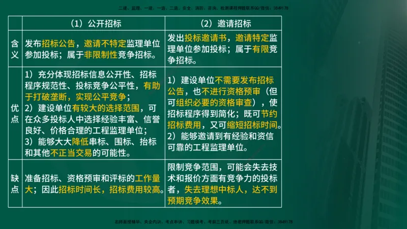 25年《监理概论》第5章（在线版）_监理工程师_2025监理工程师_2025年监理工程师SVIP_2025年监理概论法规SVIP_02-基础精讲✿高端面授✿深度强化