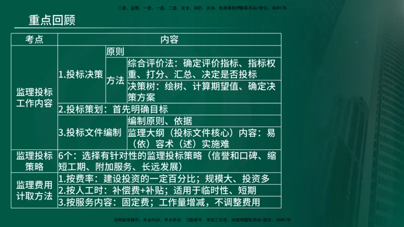25年《监理概论》第5章（在线版）_监理工程师_2025监理工程师_2025年监理工程师SVIP_2025年监理概论法规SVIP_02-基础精讲✿高端面授✿深度强化
