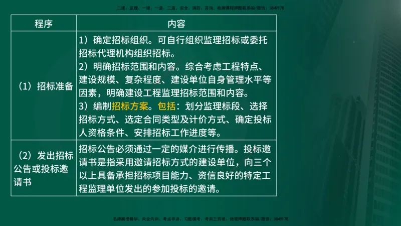25年《监理概论》第5章（在线版）_监理工程师_2025监理工程师_2025年监理工程师SVIP_2025年监理概论法规SVIP_02-基础精讲✿高端面授✿深度强化