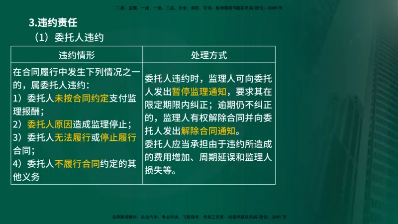 25年《监理概论》第5章（在线版）_监理工程师_2025监理工程师_2025年监理工程师SVIP_2025年监理概论法规SVIP_02-基础精讲✿高端面授✿深度强化