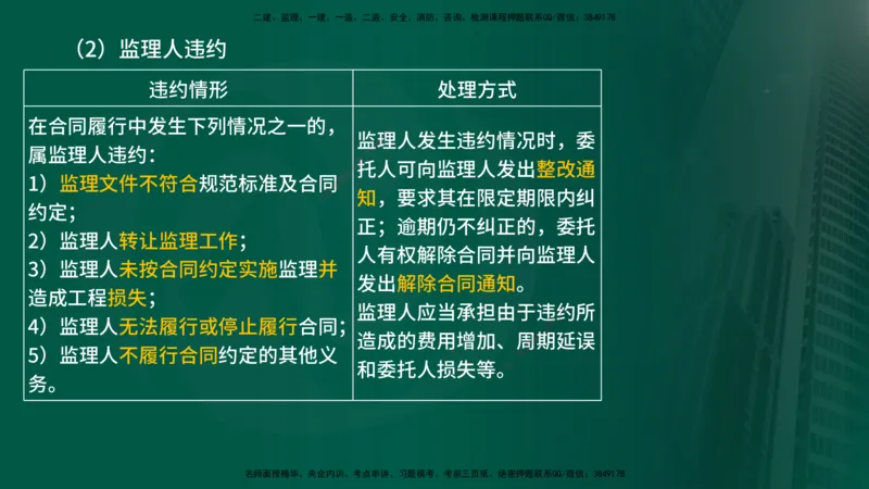 25年《监理概论》第5章（在线版）_监理工程师_2025监理工程师_2025年监理工程师SVIP_2025年监理概论法规SVIP_02-基础精讲✿高端面授✿深度强化