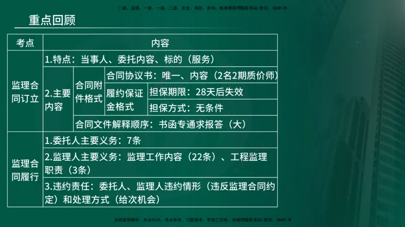 25年《监理概论》第5章（在线版）_监理工程师_2025监理工程师_2025年监理工程师SVIP_2025年监理概论法规SVIP_02-基础精讲✿高端面授✿深度强化
