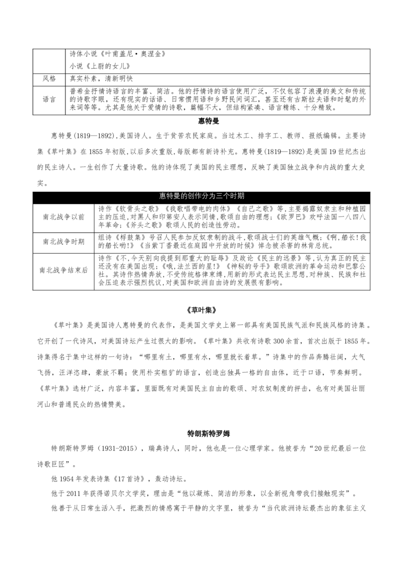 第四单元（知识清单）-上好课2022-2023学年高二语文选择性必修中册同步备课系列（统编版）_new_E015高中全科试卷_语文试题_选修中_4.新版高中语文试卷选择性必修中册_2.同步练习