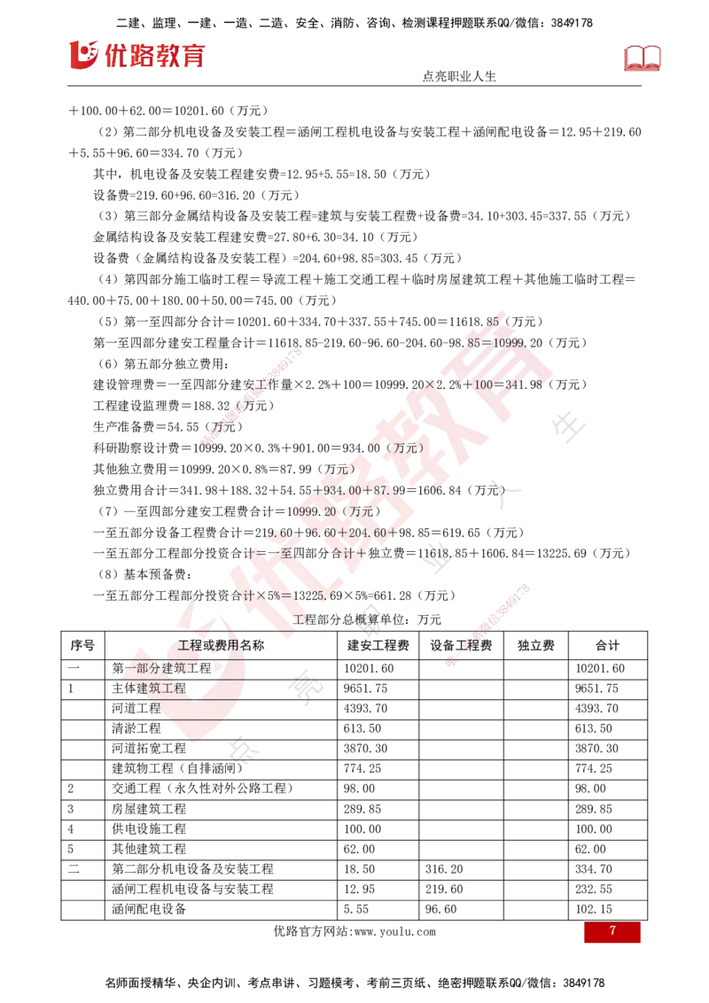 25年《案例分析（水利）》第6章（打印版）_监理工程师_2025监理工程师_2025年监理工程师SVIP_2025年监理水利案例SVIP_02-基础精讲✿高端面授✿深度强化