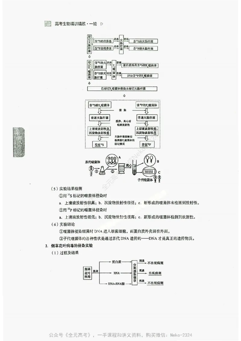 2024万猛生物精讲精练一轮_@_2024-2025高三（6-6月题库）_2024年09月试卷_万猛