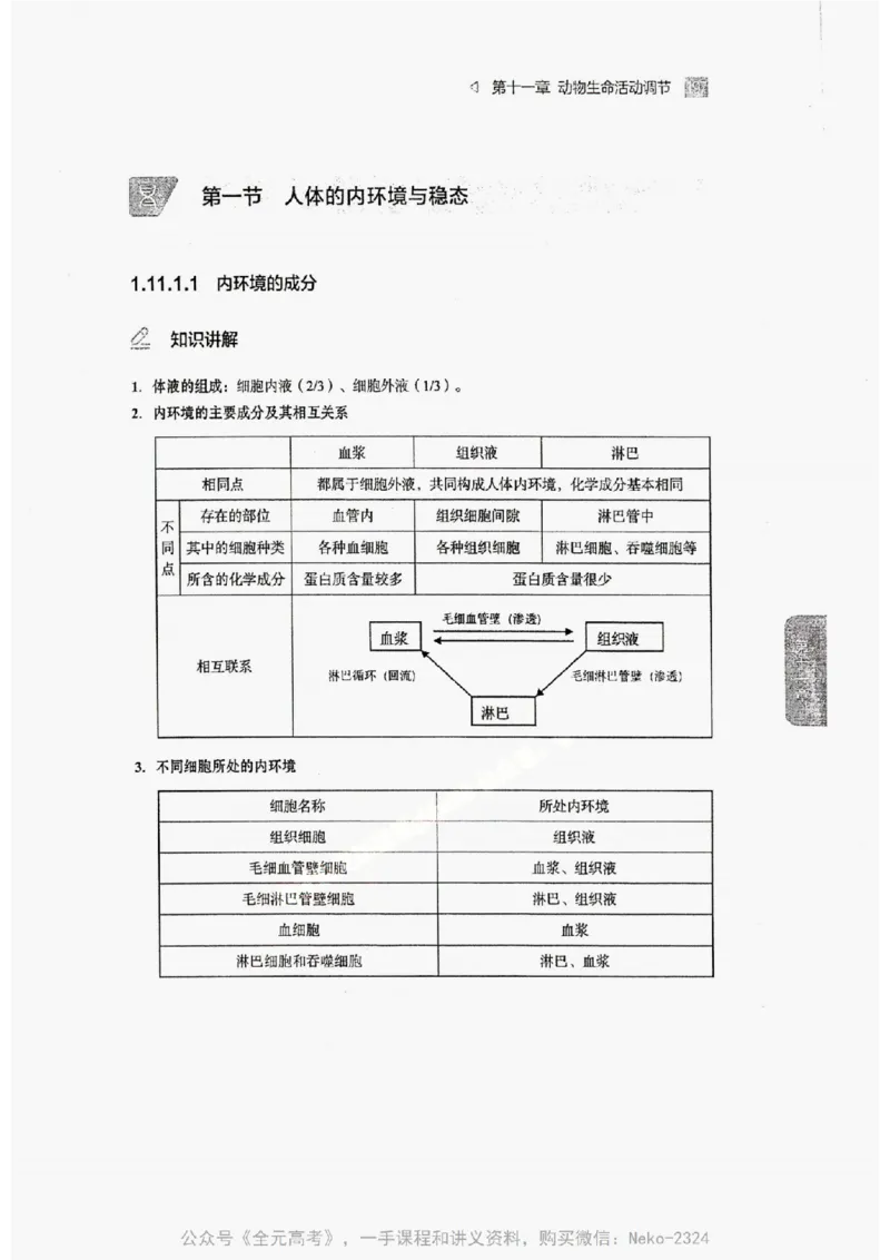 2024万猛生物精讲精练一轮_@_2024-2025高三（6-6月题库）_2024年09月试卷_万猛