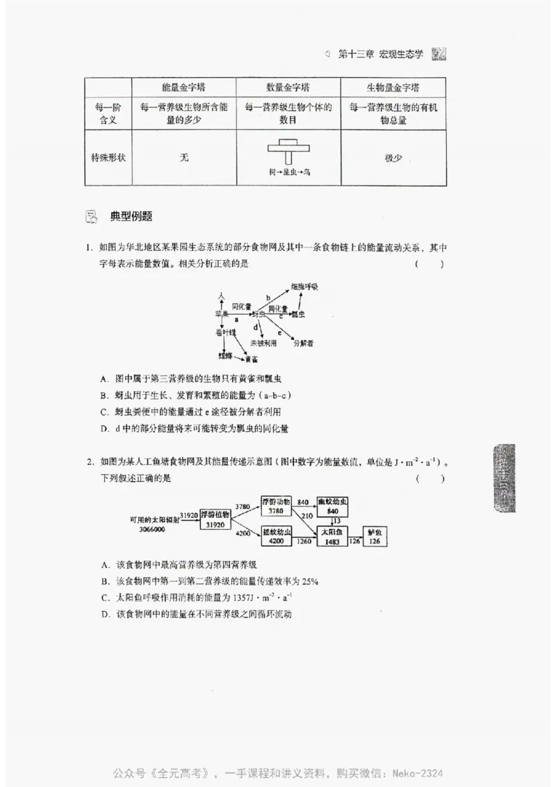 2024万猛生物精讲精练一轮_@_2024-2025高三（6-6月题库）_2024年09月试卷_万猛