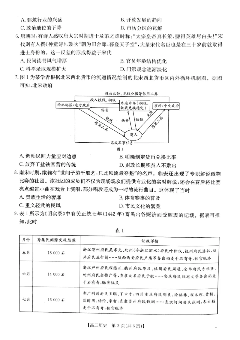 2025届山西省长治市高三9月质量检测-历史试卷+答案_2024-2025高三（6-6月题库）_2024年09月试卷_09232025届山西省长治市高三9月质量检测