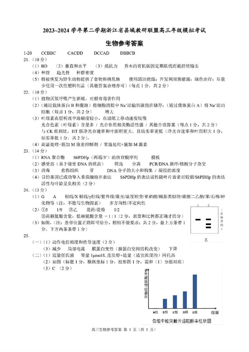 浙江县域教研联盟高三模拟考试生物参考答案_2024年5月_01按日期_11号_2024届浙江省县域教研联盟高三下学期二模_2024届浙江省县域教研联盟高三三模生物试题