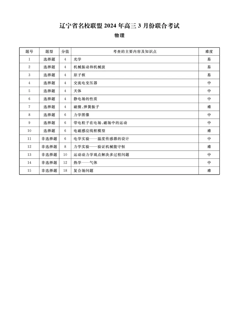 物理2024年辽宁高三3月联考答案(1)_2024年3月_013月合集_2024届辽宁省名校联盟高三下学期3月份联合考试_辽宁省名校联盟2024届高三下学期3月份联合考试物理