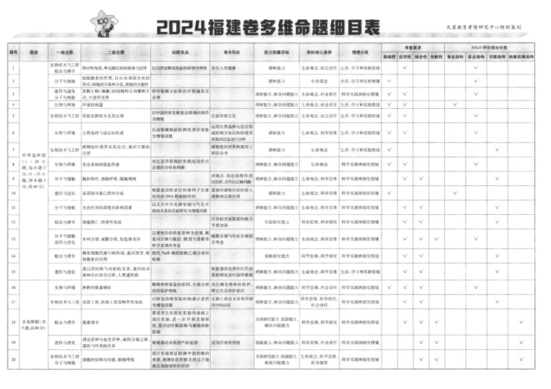 2025《金考卷&middot;特快专递&middot;第4期》生物-A3_2024-2025高三（6-6月题库）_2025年01月试卷_01012025《金考卷&middot;特快专递&middot;第4期》_生物